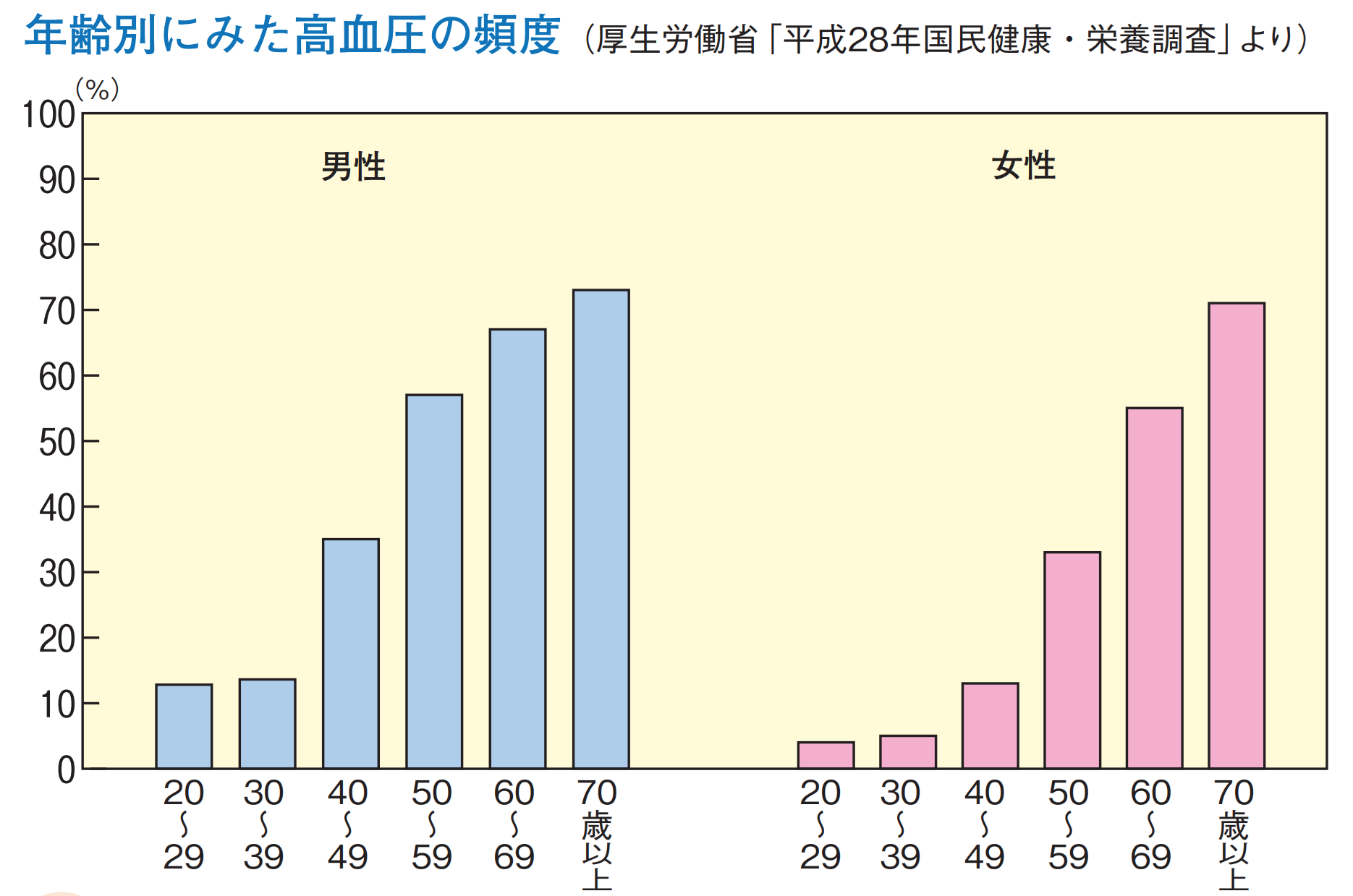 高血圧 ってどんな病気 日本臨床内科医会